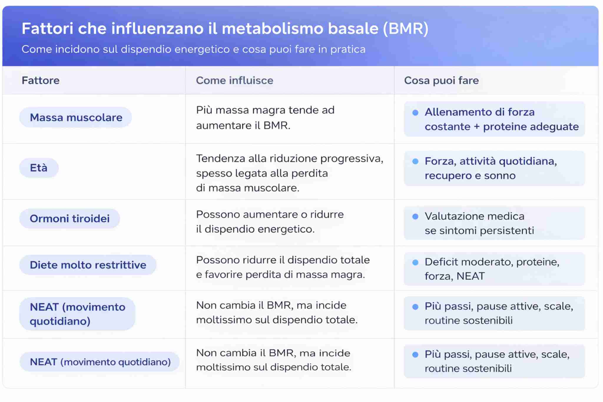 tabella metabolismo basale